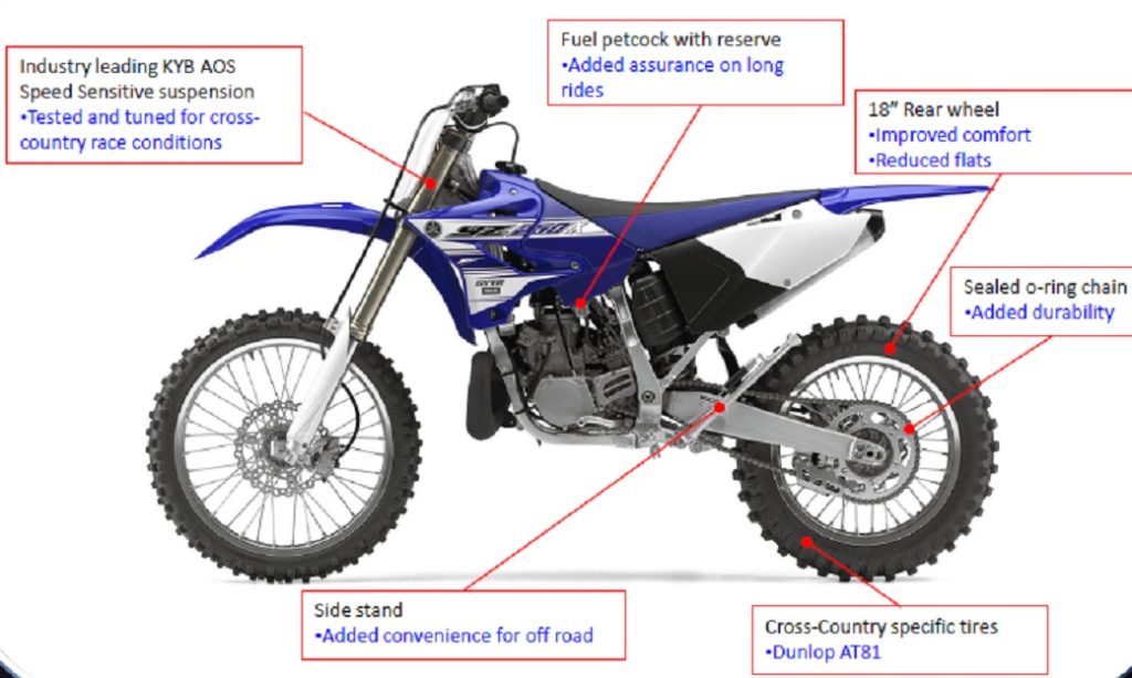 YZ250X features